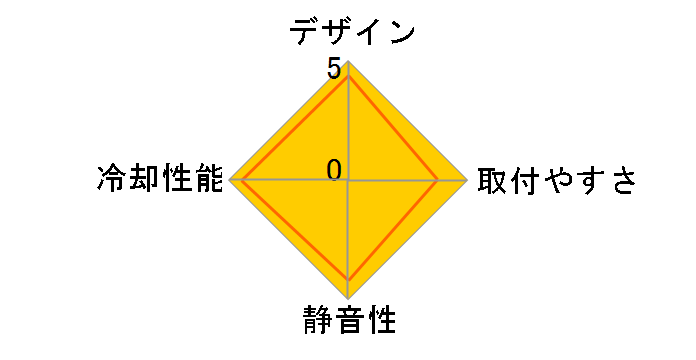 EE508B6-J�̃��[�U�[���r���[