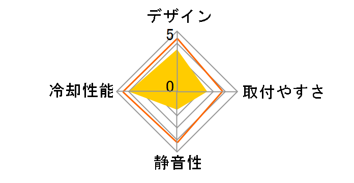 REEF�̃��[�U�[���r���[