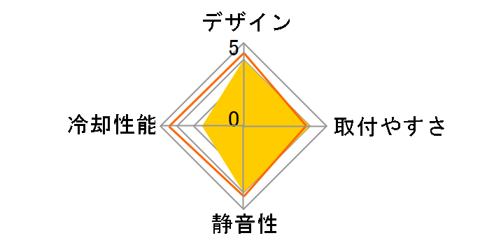 MARINA�̃��[�U�[���r���[