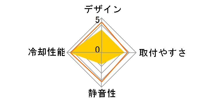 CORSALE SP550B7-1-J�̃��[�U�[���r���[