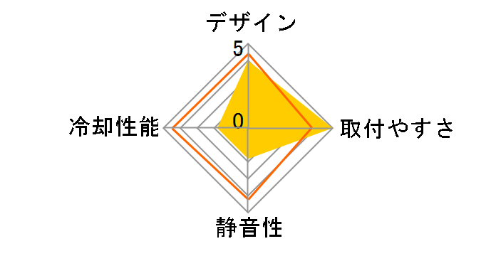 ROSA SP450B8-J�̃��[�U�[���r���[