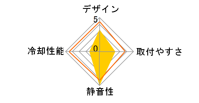 Rocket CL-W0011�̃��[�U�[���r���[