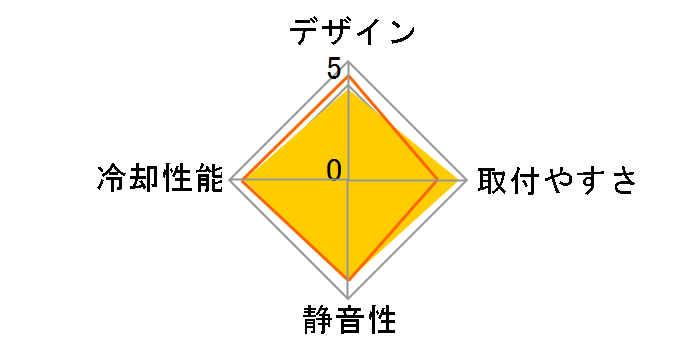 Silent939K8 CL-P0200�̃��[�U�[���r���[