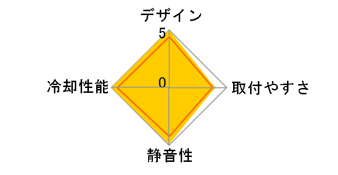 Golden Orb II CL-P0220�̃��[�U�[���r���[