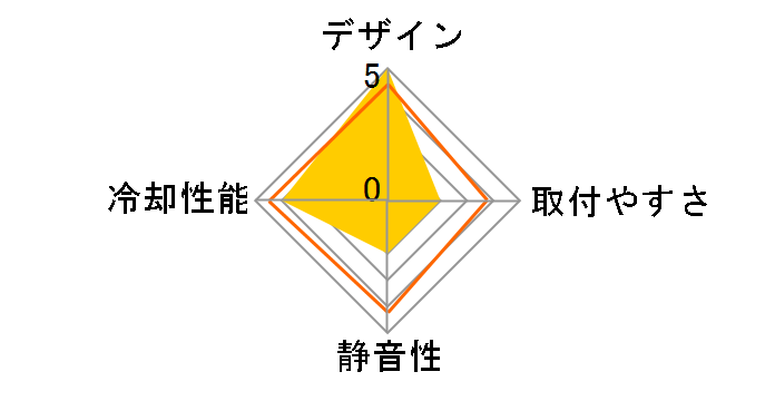 BIG ICE CL-W0085�̃��[�U�[���r���[