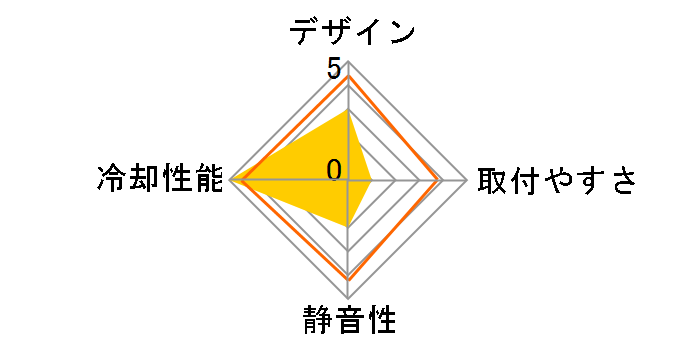 CL-W0065�̃��[�U�[���r���[