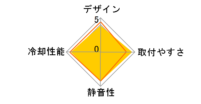 TR2 R1�̃��[�U�[���r���[