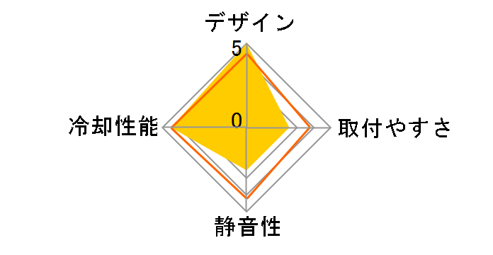 BlueOrb FX CL-P0333�̃��[�U�[���r���[