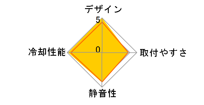 V1 CL-P0401�̃��[�U�[���r���[