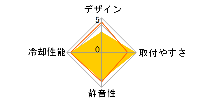 BigWater 760i CL-W0121�̃��[�U�[���r���[