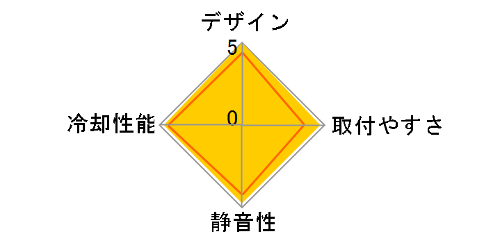 DuOrb CL-P0464�̃��[�U�[���r���[