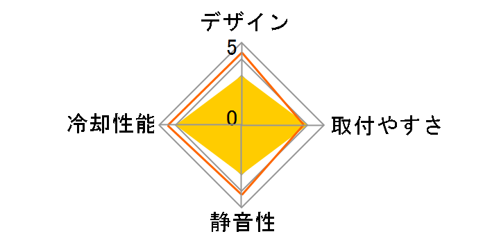 PW 850i ProWater CL-W0175�̃��[�U�[���r���[