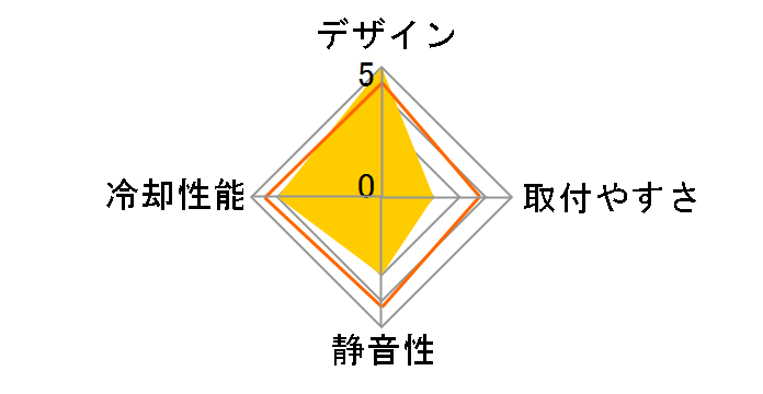 X5 Orb FX II CL-P0494�̃��[�U�[���r���[
