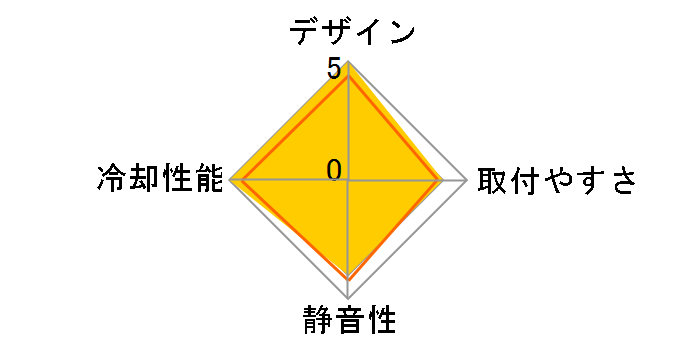 X5 Orb FX II CL-P0496�̃��[�U�[���r���[
