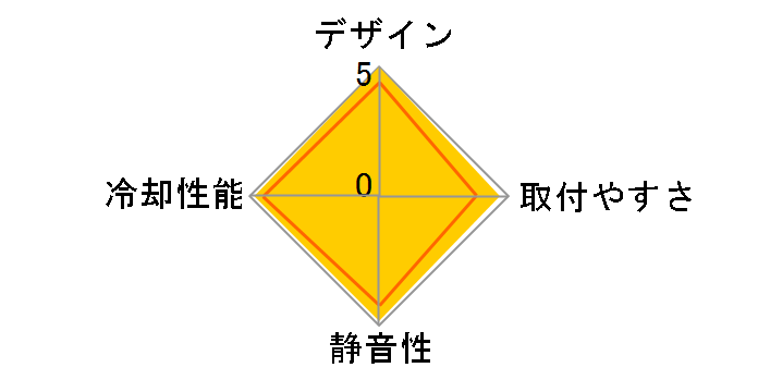 Reserator1 Plus�̃��[�U�[���r���[
