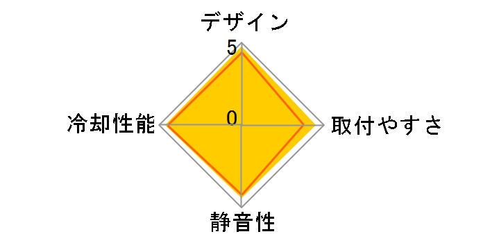CNPS9500 LED�̃��[�U�[���r���[