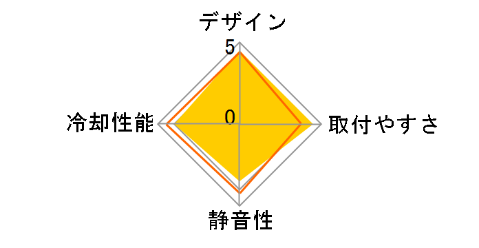 CNPS8000�̃��[�U�[���r���[