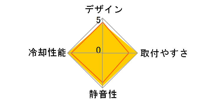 CNPS9500AM2�̃��[�U�[���r���[