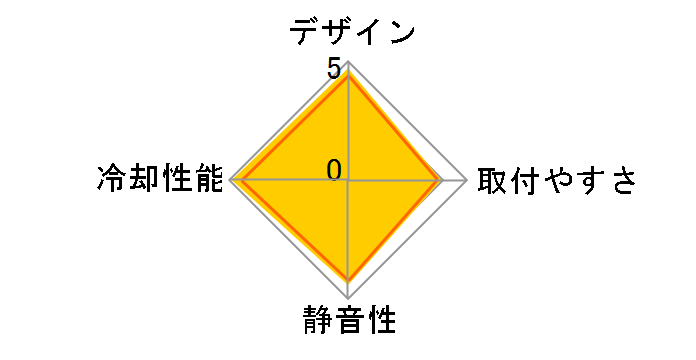 CNPS8700 LED�̃��[�U�[���r���[