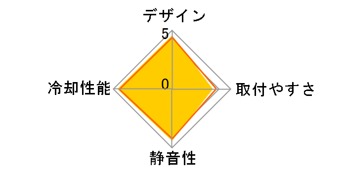 CNPS8700 NT�̃��[�U�[���r���[