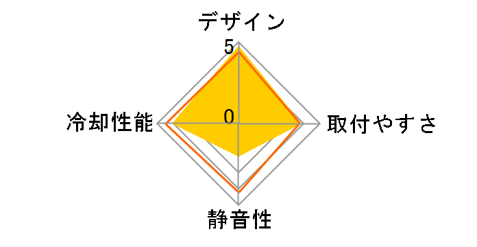 CNPS9300 AT�̃��[�U�[���r���[