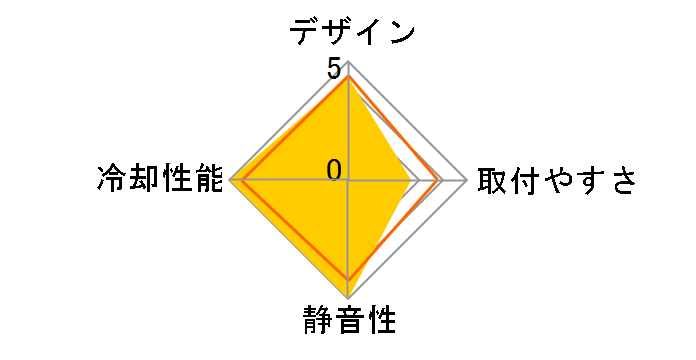 SQUARE ZCJ002�̃��[�U�[���r���[