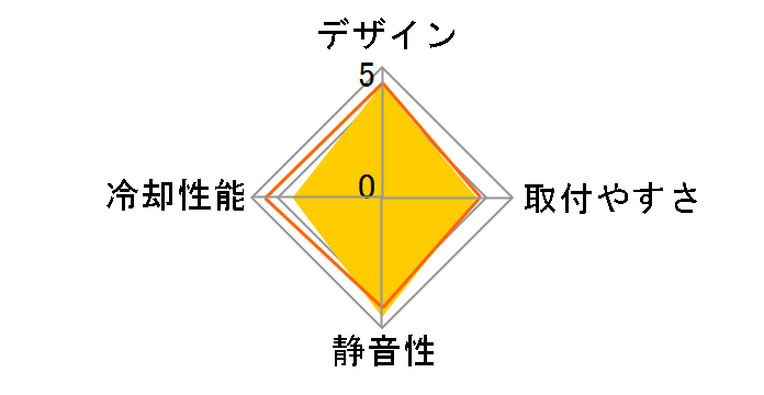 ��� (Xian Quan) PCJ002�̃��[�U�[���r���[