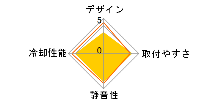 SANDWICH OEC-AVC-01�̃��[�U�[���r���[