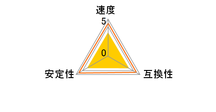 DIMM DDR SDRAM PC3200 512MB CL3�̃��[�U�[���r���[