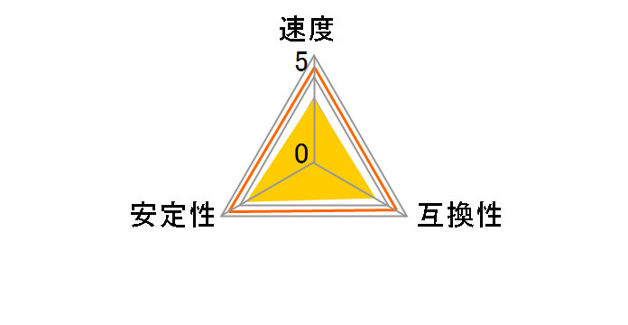 DIMM DDR SDRAM PC2100 256MB CL2.5�̃��[�U�[���r���[