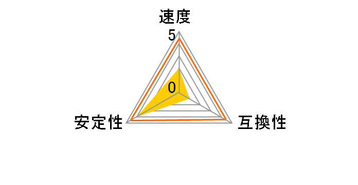 DIMM 256MB (PC100�Ή�) CL2�̃��[�U�[���r���[