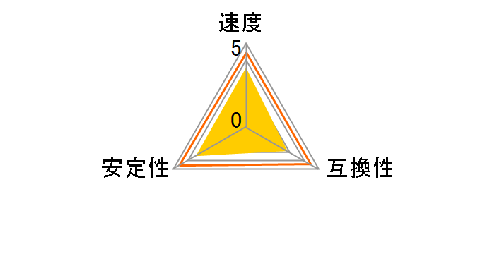 SODIMM DDR 512M PC2700 CL2.5�̃��[�U�[���r���[
