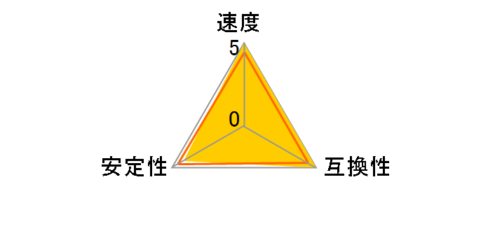 SODIMM DDR 512M PC2100 CL2.5�̃��[�U�[���r���[