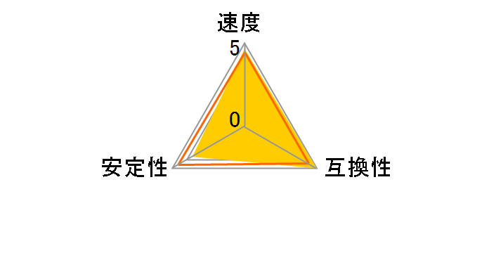 DIMM DDR2 SDRAM PC5300 1GB CL5�̃��[�U�[���r���[