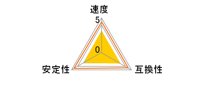 SODIMM DDR2 SDRAM PC2-6400 2GB�̃��[�U�[���r���[