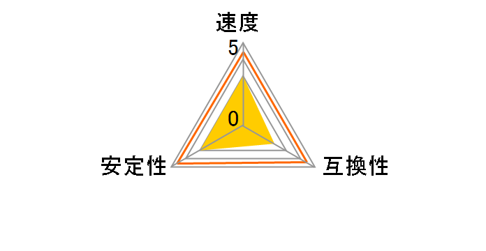 Castor SSDDR2-1G-667 (DDR2 PC2-5300 1GB)�̃��[�U�[���r���[
