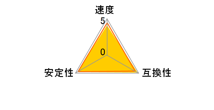 DIMM DDR2 SDRAM PC2-6400 1GB (�T���X��)�̃��[�U�[���r���[