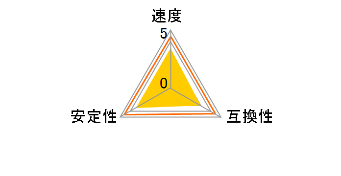 DIMM DDR3 SDRAM PC3-10600 4GB (�T���X��)�̃��[�U�[���r���[