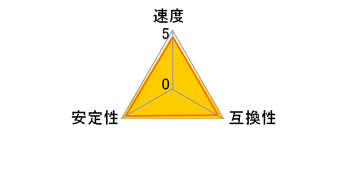 D2U800CQ-S512LZJ (DDR2 PC2-6400 512MB)�̃��[�U�[���r���[