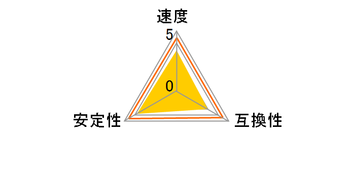 D2U800CQ-1GLZJ (DDR2 PC2-6400 1GB)�̃��[�U�[���r���[