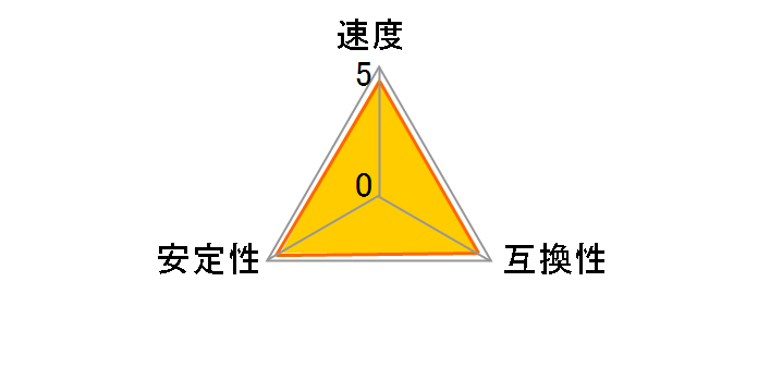 価格 Com Cfd W2u800cq 2gl5j Ddr2 Pc2 6400 2gb 2枚組 価格比較