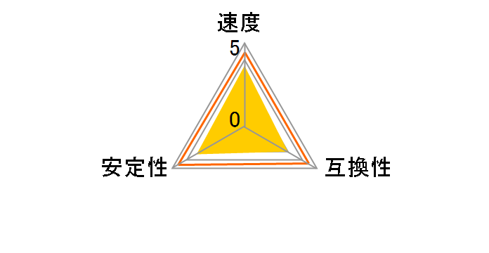DD400-512M�~2 (DDR PC3200 512MB 2���g)�̃��[�U�[���r���[