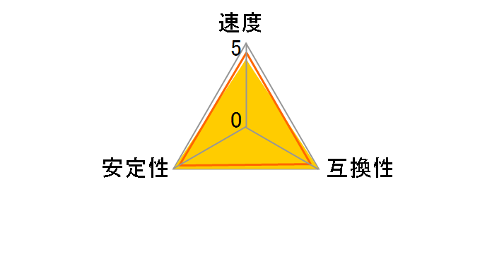 D2/667-1G (DDR2 PC2-5300 1GB)�̃��[�U�[���r���[