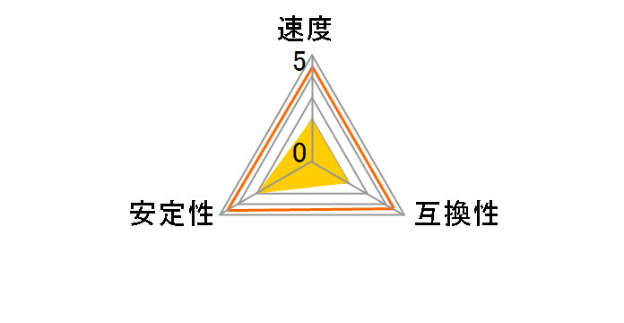 D2/P533-1G (MICRODIMM DDR2 PC2-4200 1GB)�̃��[�U�[���r���[