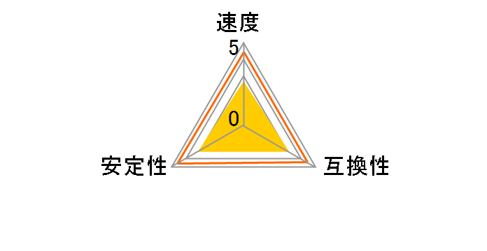 D2/800-1G (DDR2 PC2-6400 1GB)�̃��[�U�[���r���[