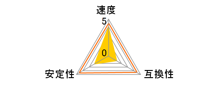 GB22GB8500C5DC (DDR2 PC2-8500 1GB 2���g)�̃��[�U�[���r���[