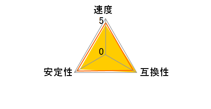 ED333-N512M (SODIMM DDR PC2700 512MB)�̃��[�U�[���r���[