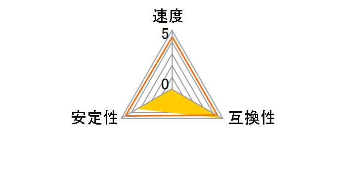 DRPC3200/1GBEL (DDR PC3200 1GB)�̃��[�U�[���r���[