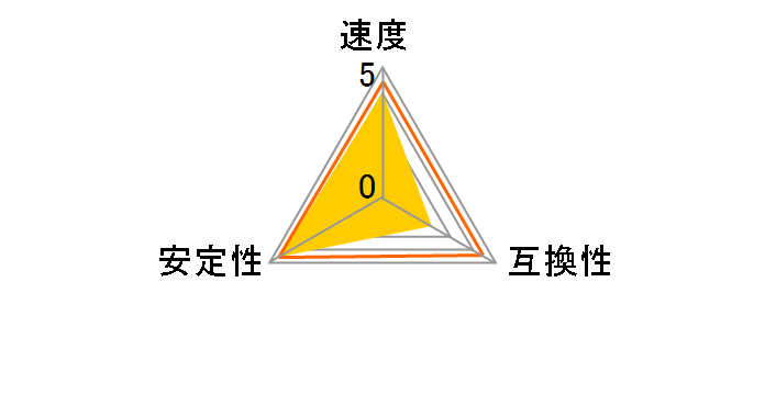 DR400-1G (DDR PC3200 1GB)�̃��[�U�[���r���[
