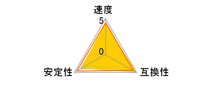 SDD333-1G/EC (SODIMM DDR PC2700 1GB)�̃��[�U�[���r���[